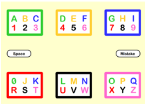 Encoded alphabet charts