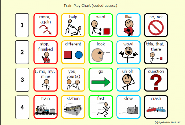 Symbol chart